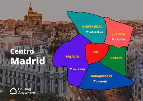 Madrid area guide – Chueca – The best of the barrios